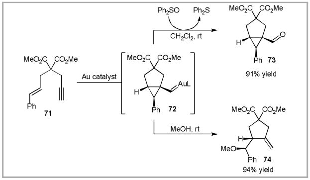 Scheme 23