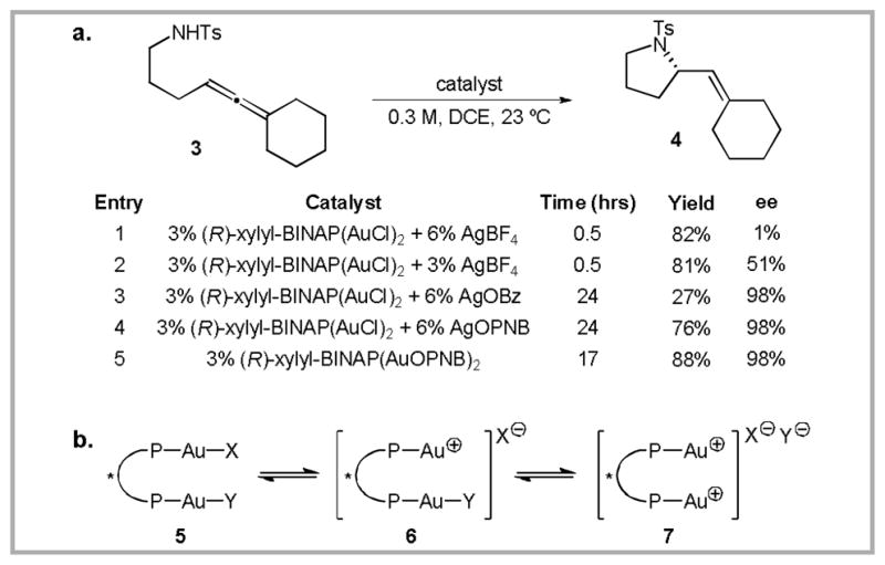 Scheme 4