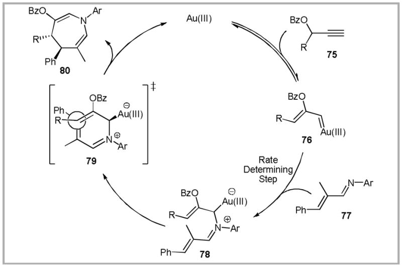 Scheme 24