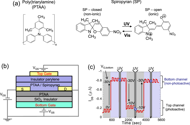 Figure 15