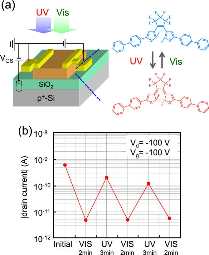 Figure 16