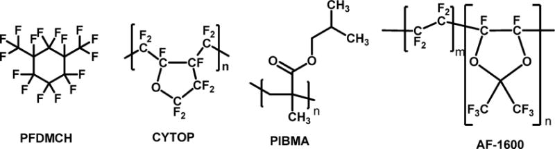 Scheme 3