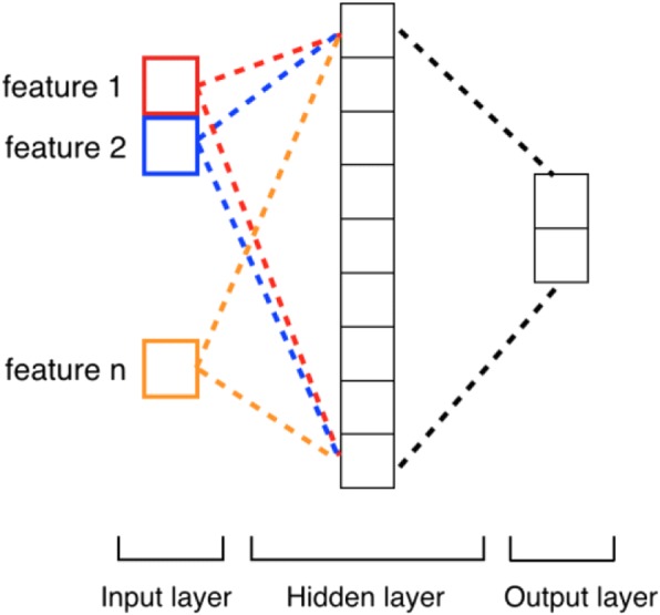 Fig. 2