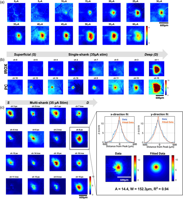 Figure 4
