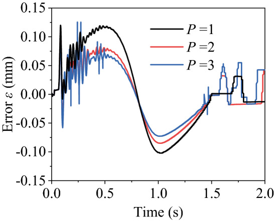 Figure 11