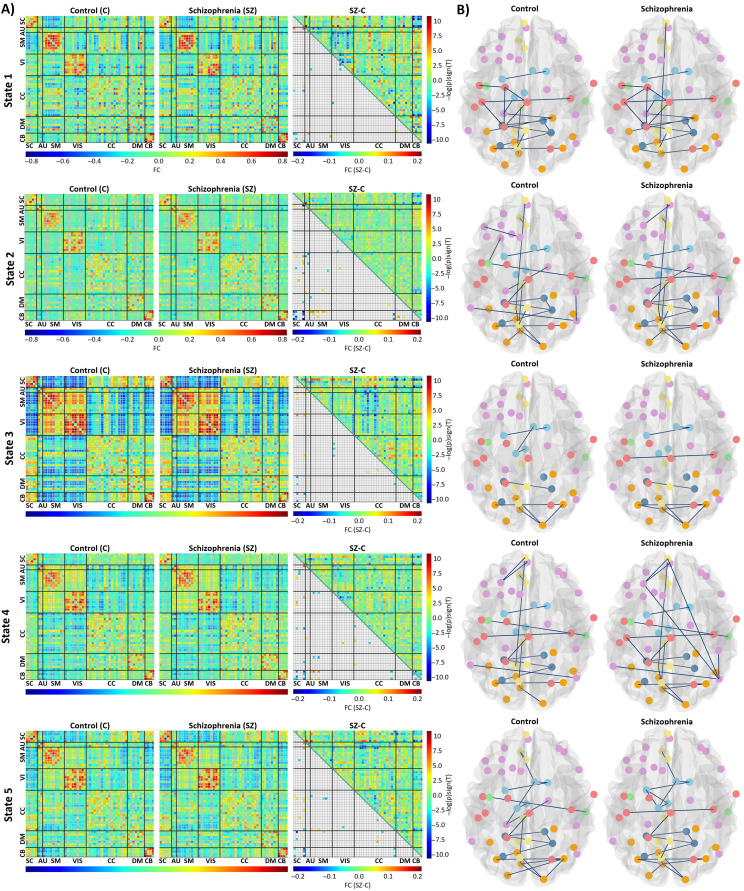 Figure 6. 