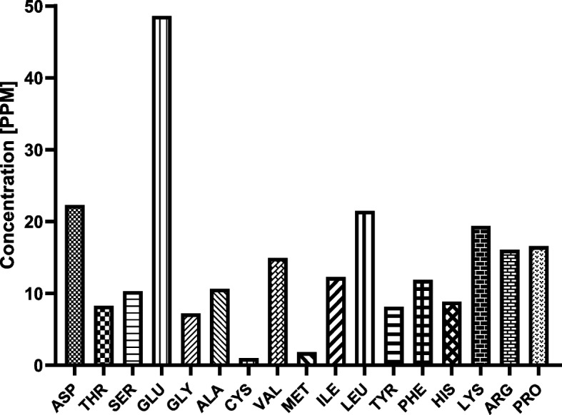 Fig. 2