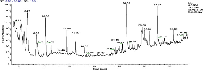 Fig. 6