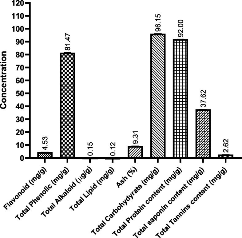 Fig. 1