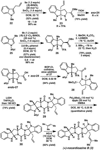 Scheme 3