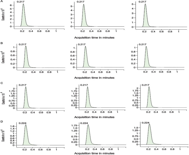 Figure 2A–D: