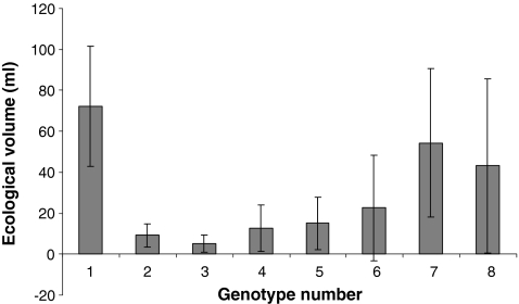 Fig. 4