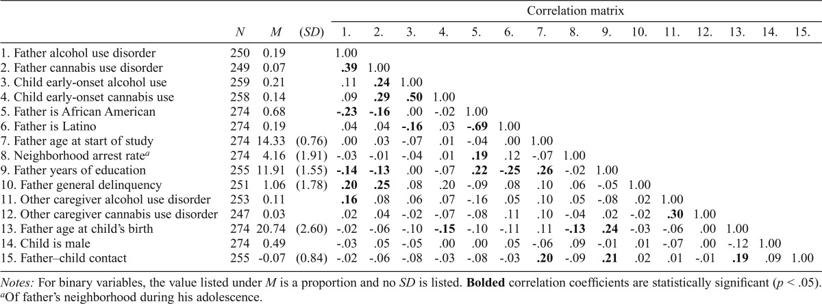 graphic file with name jsad.2017.78.458tbl1.jpg