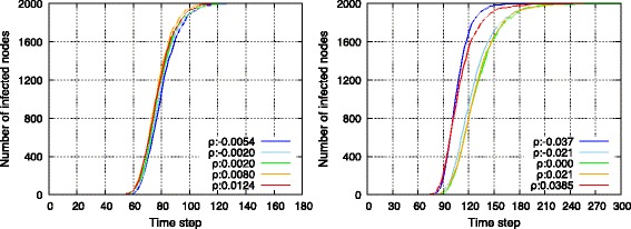 Fig. 15