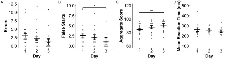 Fig 7