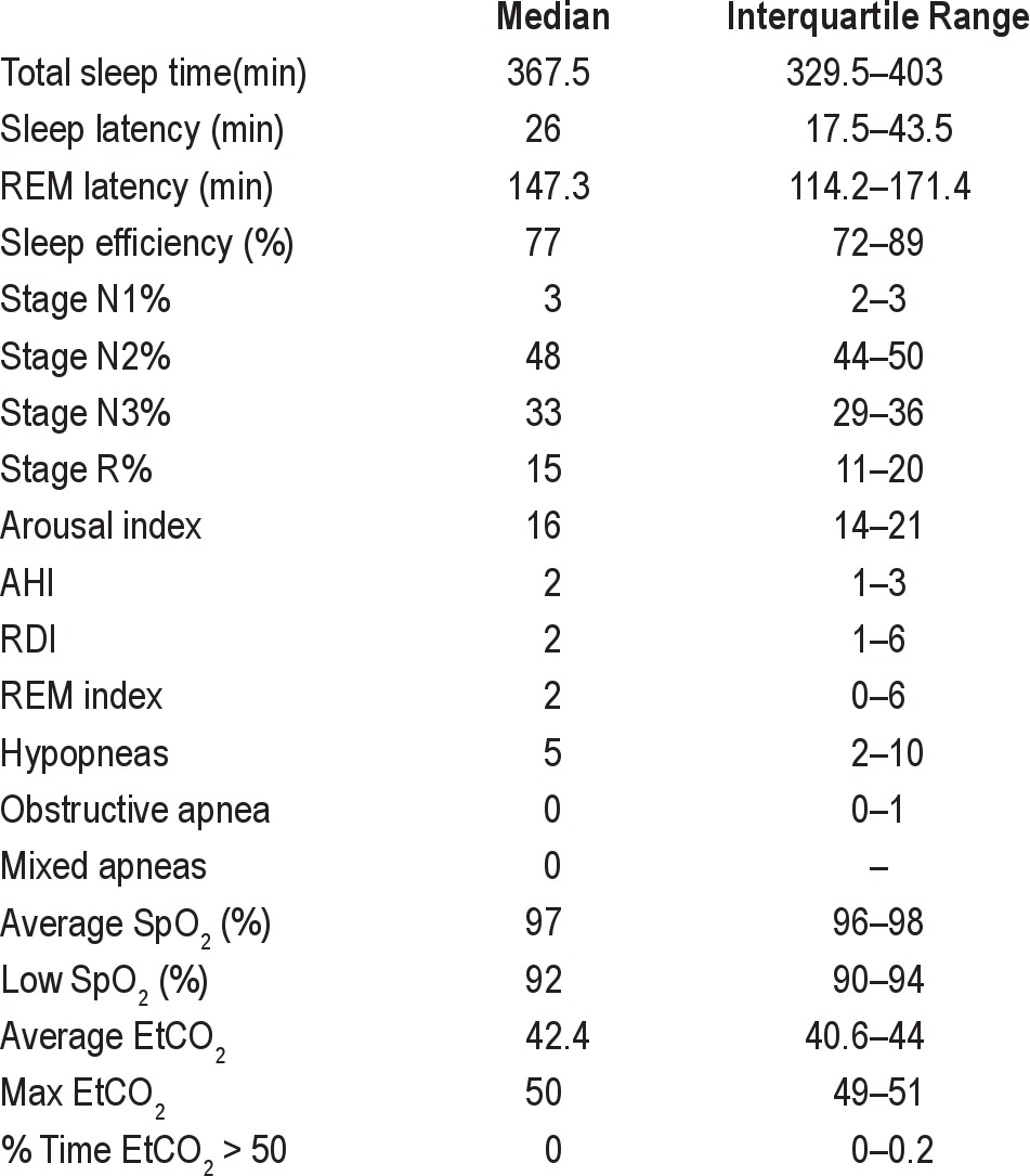 graphic file with name jcsm.8.6.673.t02.jpg