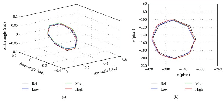 Figure 13