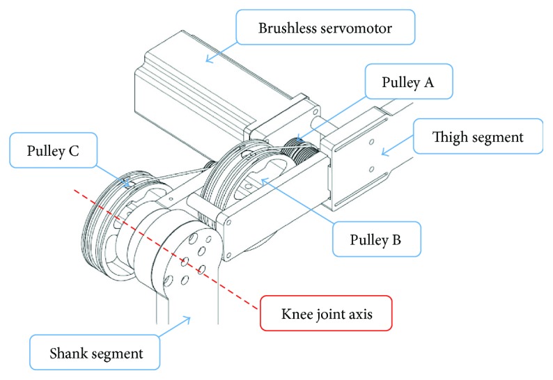 Figure 2