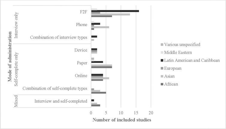 Fig 3