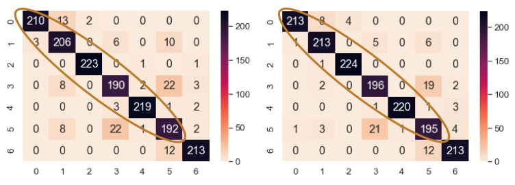 Figure 19