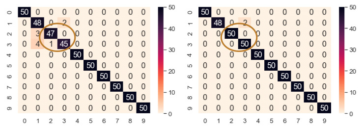 Figure 17