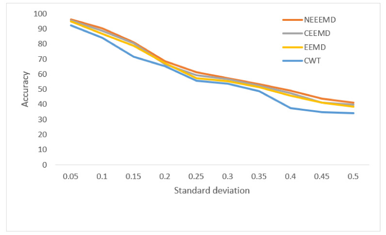 Figure 13