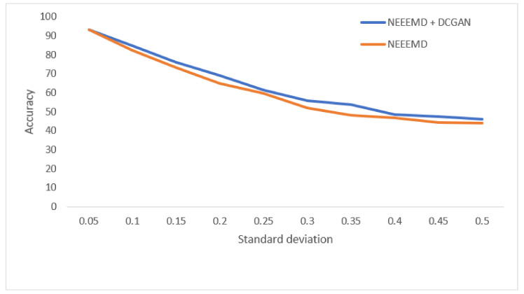 Figure 21