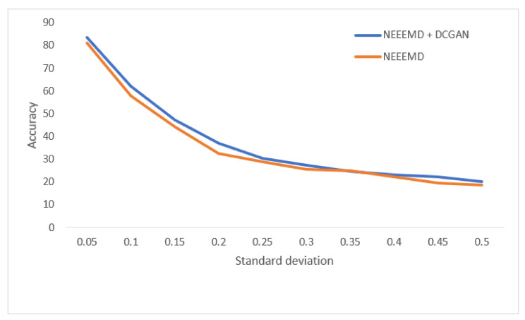 Figure 22