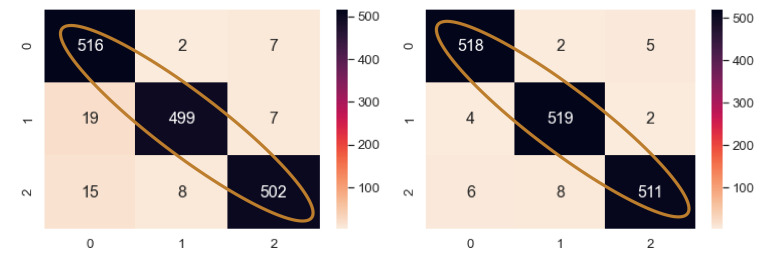 Figure 18