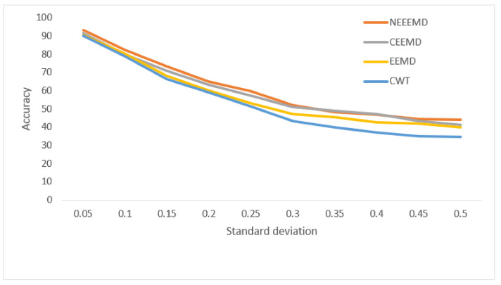 Figure 14