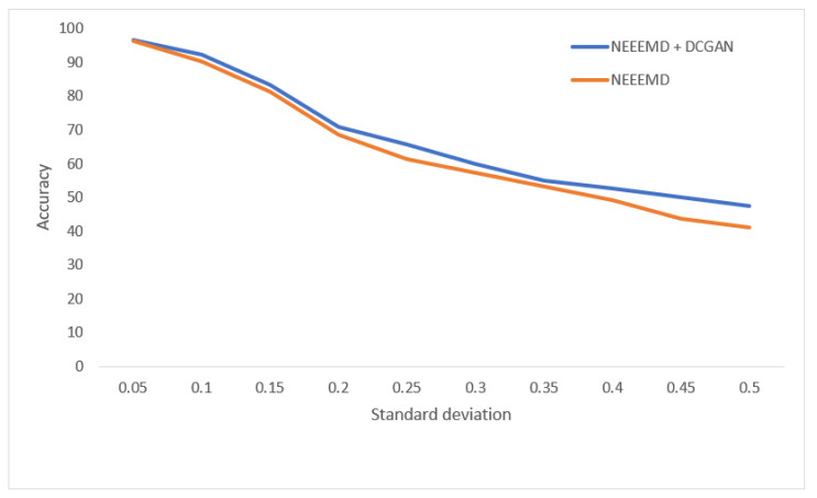 Figure 20