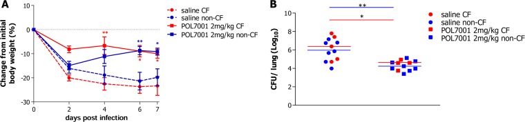 FIG 5