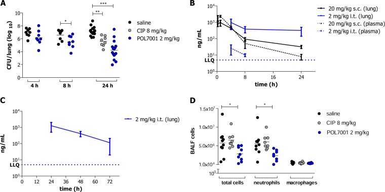 FIG 2