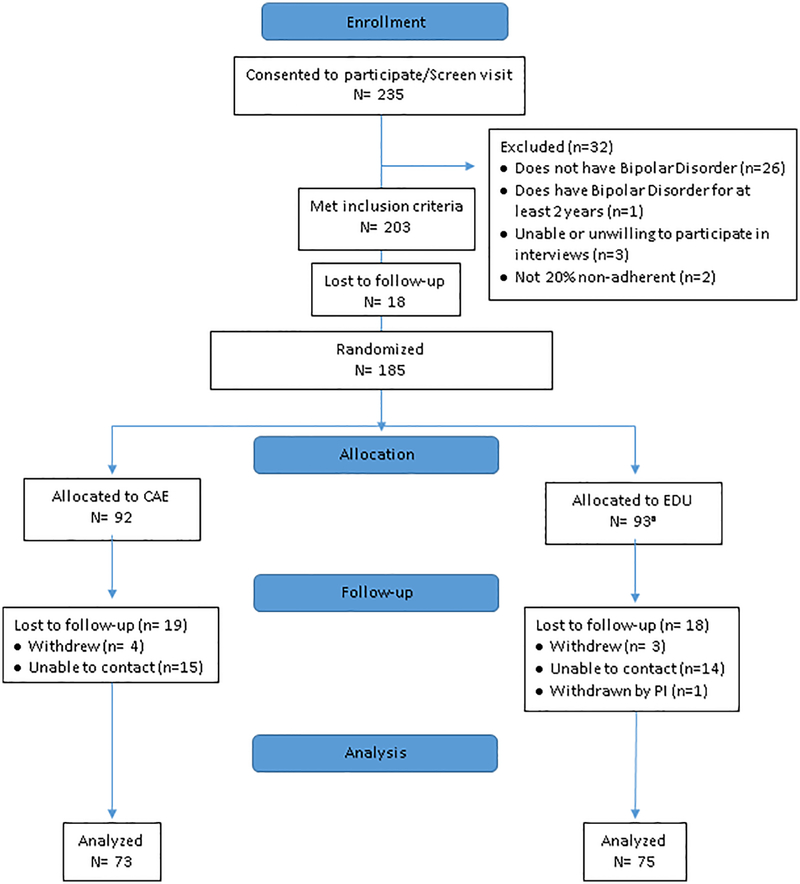 Figure 1: