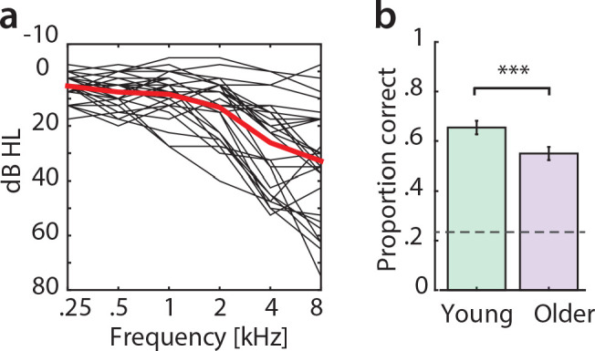 Figure 1—figure supplement 1.