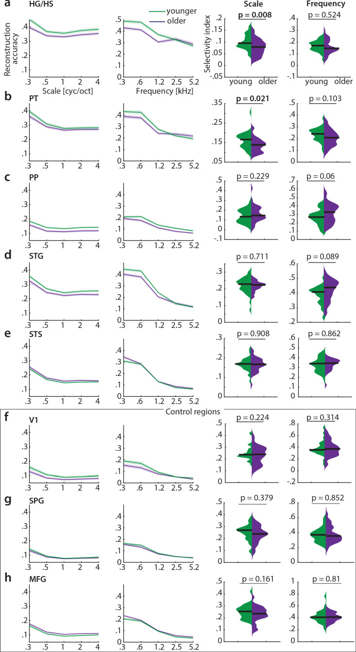 Figure 7—figure supplement 3.