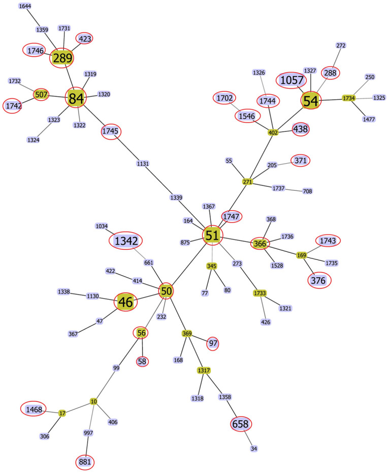 Fig 3