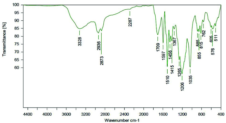 Fig. 16