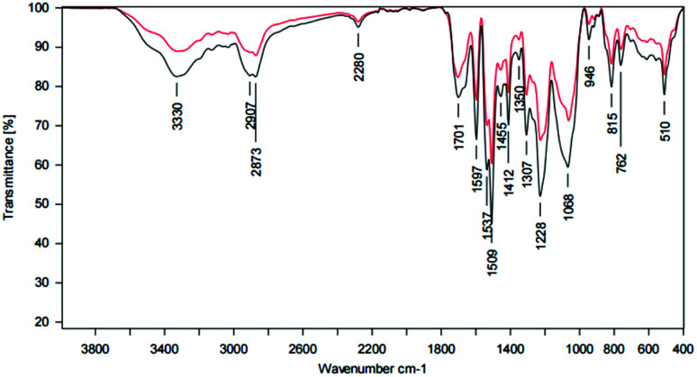 Fig. 15