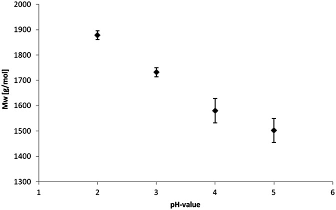 Fig. 9