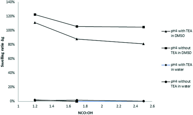 Fig. 18