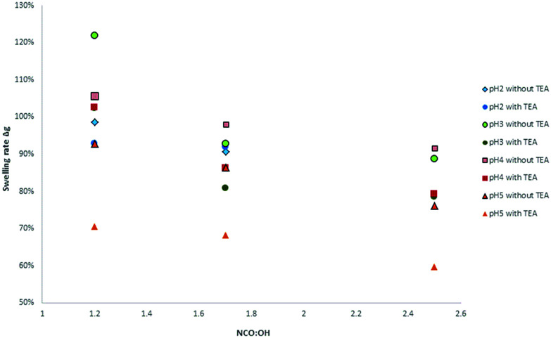 Fig. 19