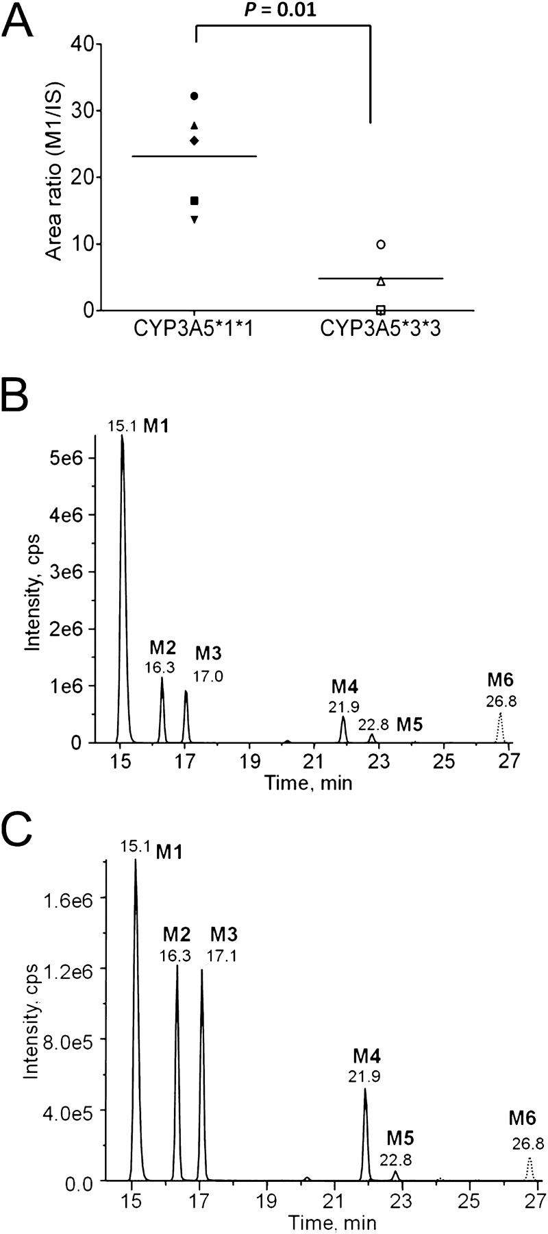 Fig. 3.