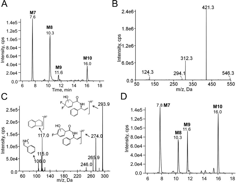 Fig. 8.