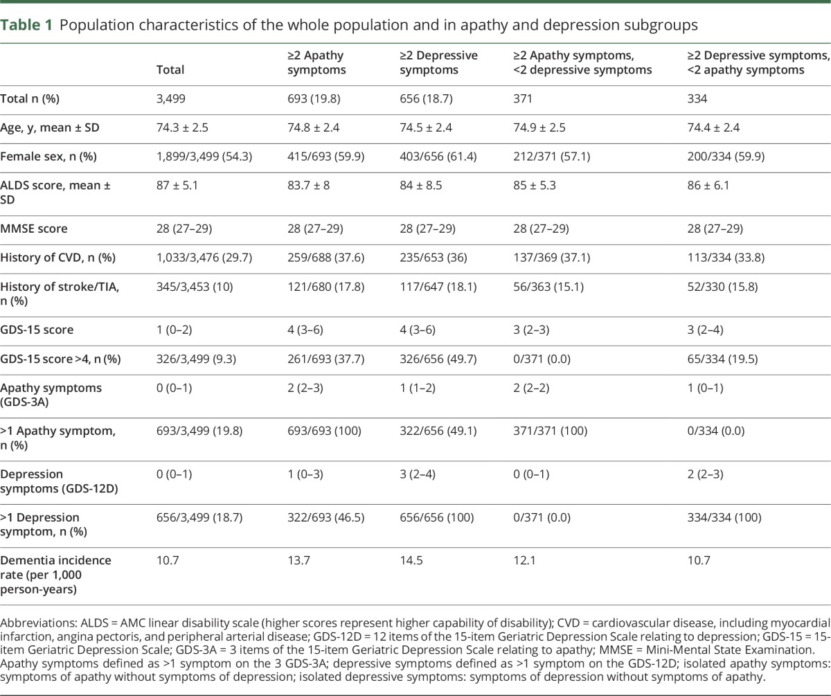 graphic file with name NEUROLOGY2017821587TT1.jpg