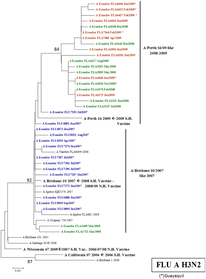 Figure 5