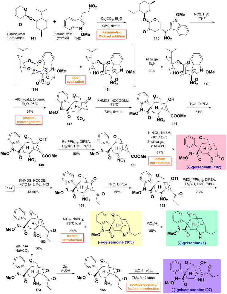Scheme 5
