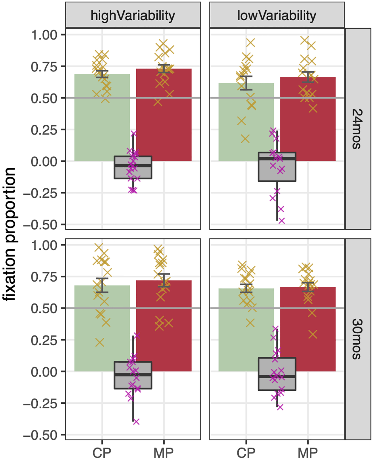 Figure 4: