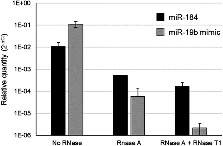 Figure 6