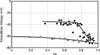 Fig. 12